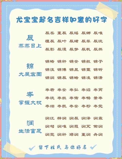 吉利的屬龍男寶寶起名大全