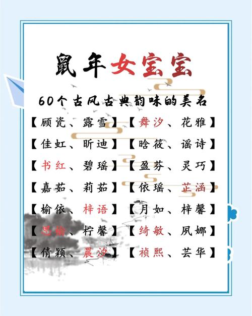 適合鼠年女寶寶的名字大全