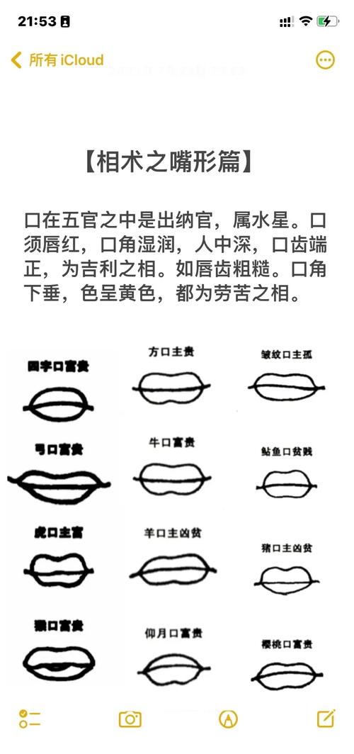 面相學(xué)：嘴巴解讀你的子女運(yùn)
