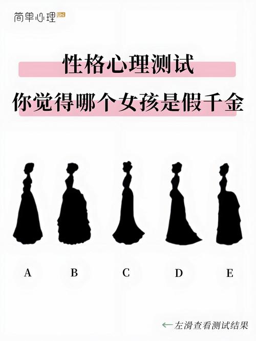 外形看出你的屬性