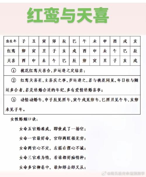  2025天喜入命生肖 2025天喜紅鸞對照表