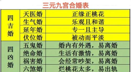 古代的那些合婚原則
