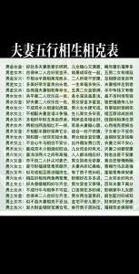 八字中夫妻相克的命理特征