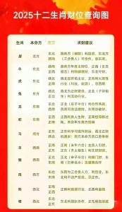 誰的財運最好 2025財運最好的五大生肖