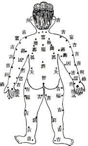 人身上的發財痣都長在哪里