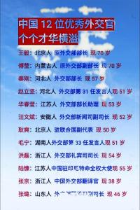 從姓名人格看外交能力