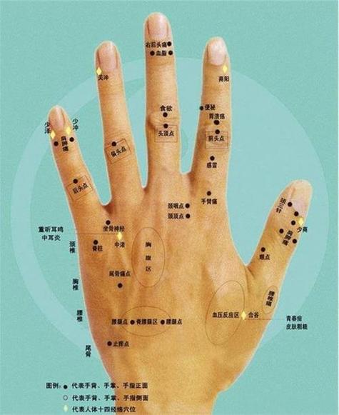 女人右手背有痣