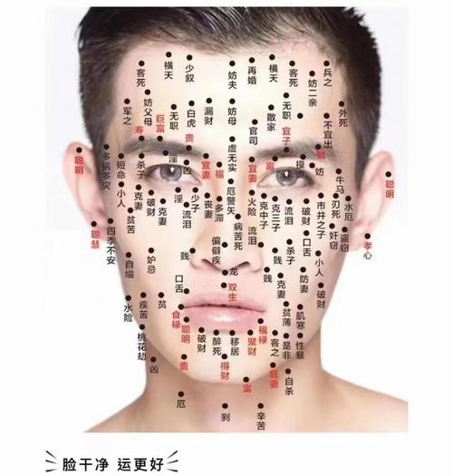 男人左眉毛上方有痣