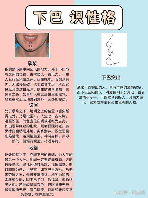 下巴過長的人好不好 運勢如何