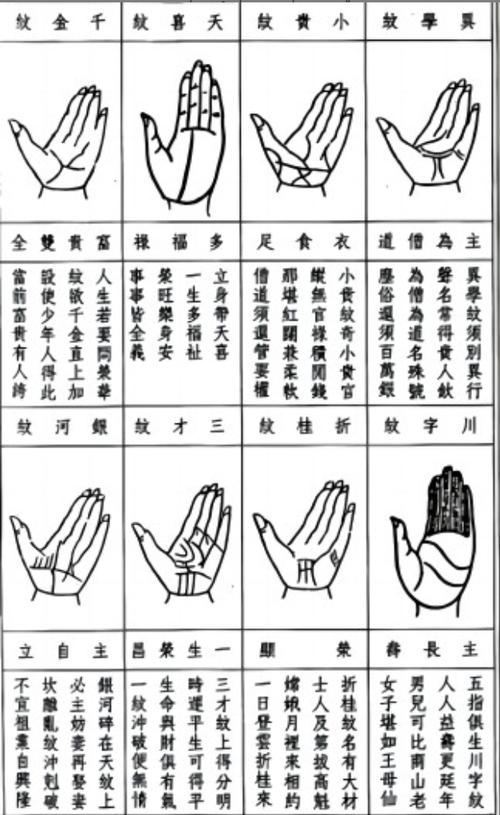 麻衣相法手相口訣 麻衣神相斷富有