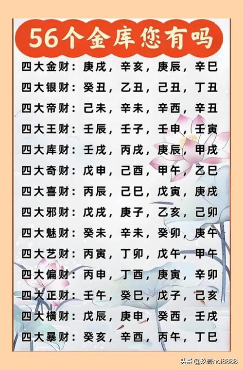 八字算財運有多大