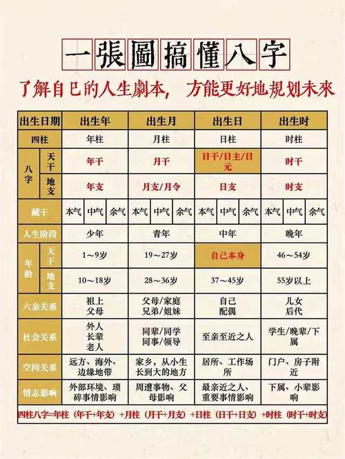 八字看你是否具有藝術天賦