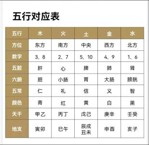 西方五行屬什么
