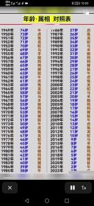 1948年屬什么生肖