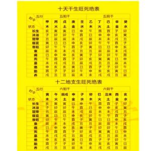 生日正好是清明節(jié) 八字命硬身體較弱