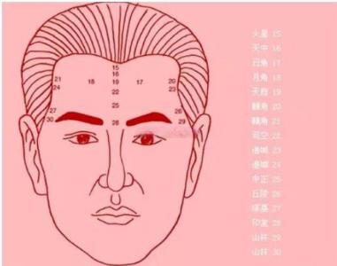 面相解析男人額頭低窄代表什么？事業(yè)多變？