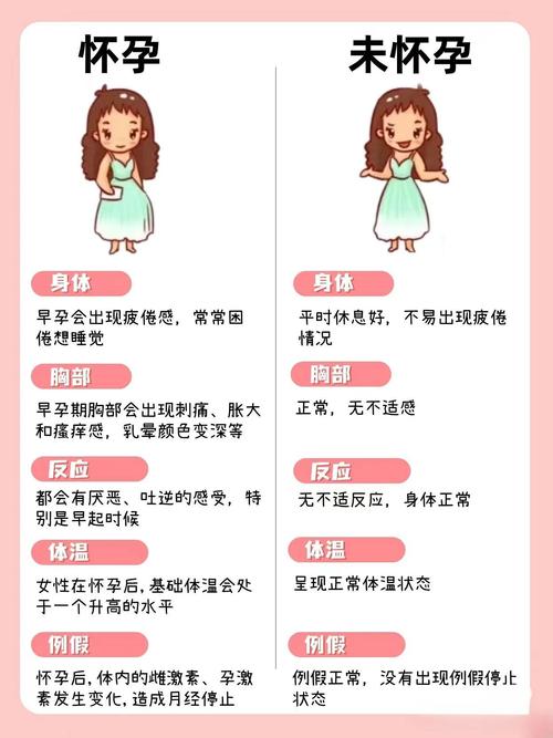 面相解析 女人不會懷孕的原因