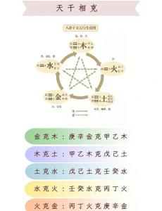 男命日柱最差的人 日柱干支相克生活一團糟