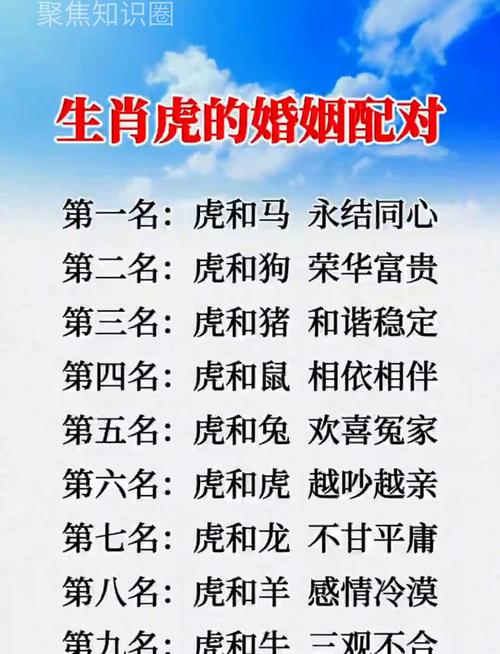 屬虎的人出生月婚配表 86年生肖配什么生肖