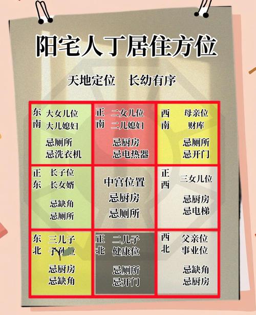 容易離婚的住宅風(fēng)水特征