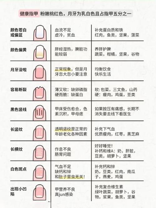 教你如何從指甲看性格