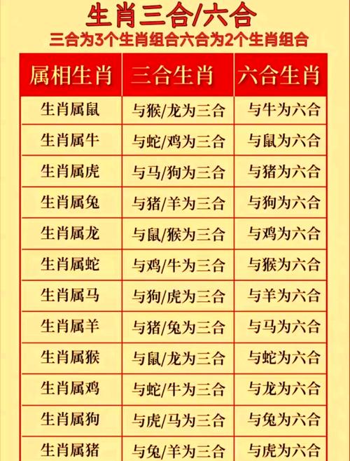 屬龍人2024年和哪些屬相不合 2024年屬龍人要遠離的生肖