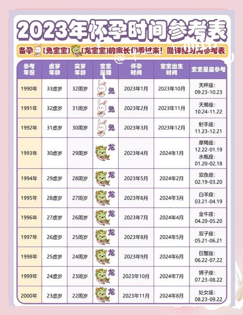 2024年生龍備孕最佳時間表 龍寶寶幾月出生最好命2024年農歷