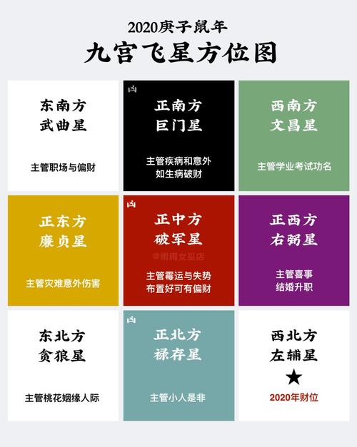 2020怎樣旺姻緣 風水布局