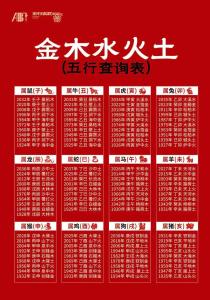 火命和金命在一起好嗎 可以相配嗎