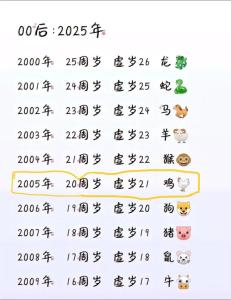  今年多大了 2005屬什么生肖