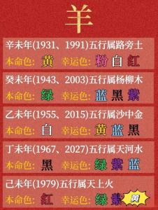 2024屬羊的大忌顏色 屬羊的幸運(yùn)色是什么顏色2024