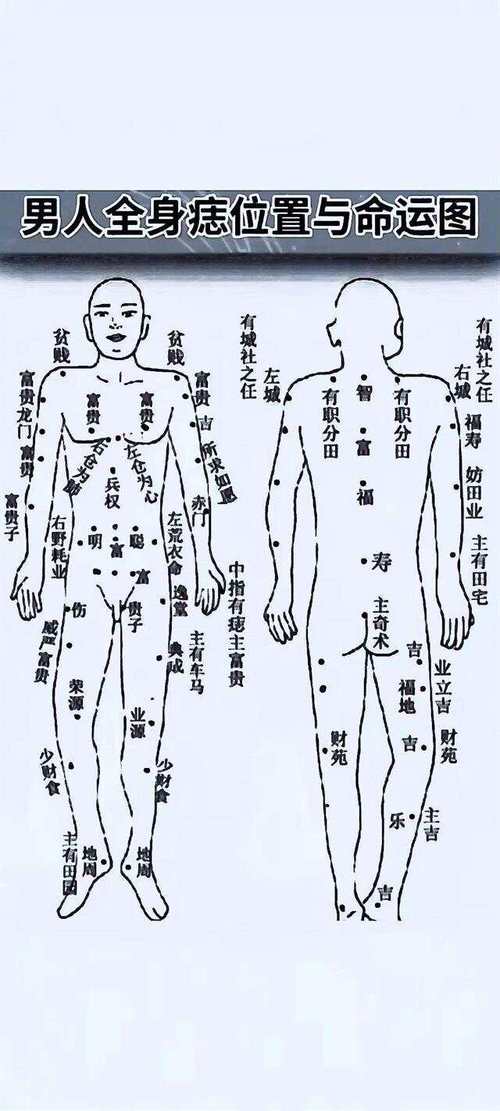 揭露男女身體情欲痣（男篇）