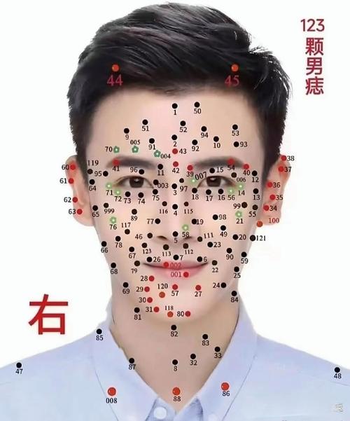 男人五顆痣注定出軌
