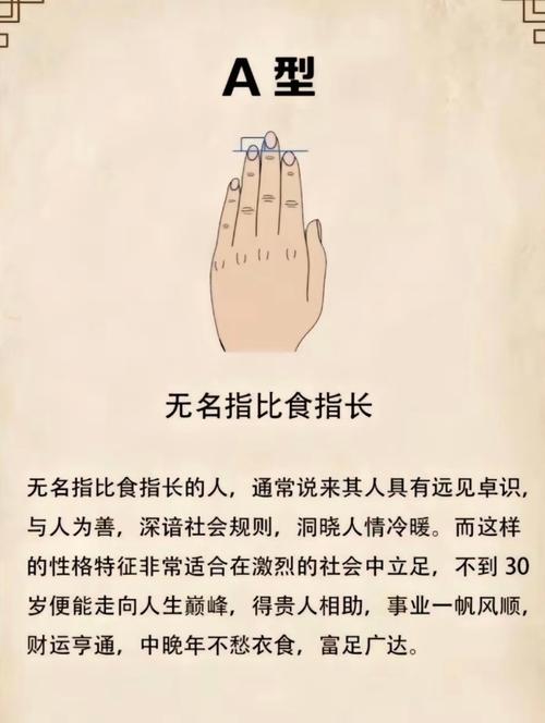 男人食指超過無名指 不喜合作獨來獨往