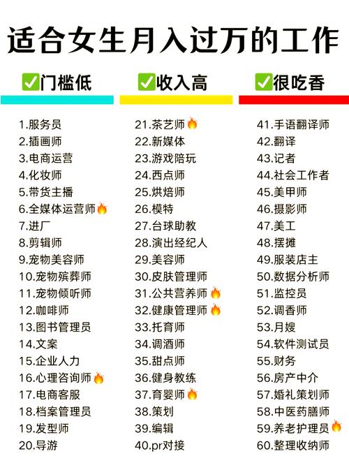 16種職業哪種最適合你