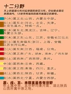 適合外地發(fā)展的八字命理