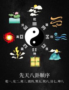 風水中二儀講究陰陽