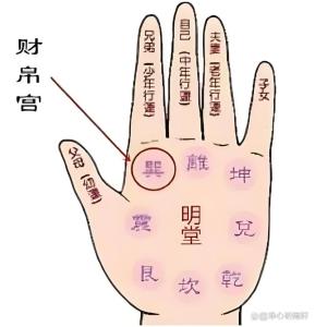 手相財帛宮在哪個位置 手相中的財帛宮代表什么