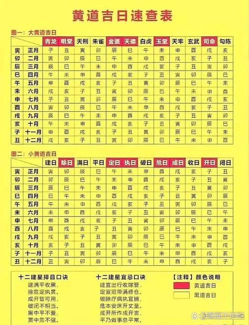 怎樣查看黃道吉日