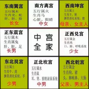 房子缺角影響男人事業財運