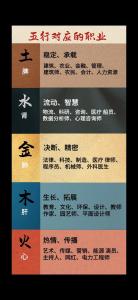 屬火事業(yè)的命理職業(yè)規(guī)劃