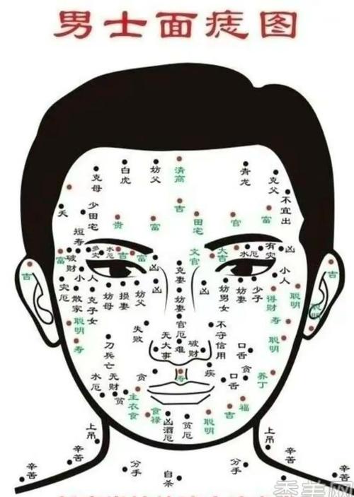 痣相看哪些男人不宜嫁