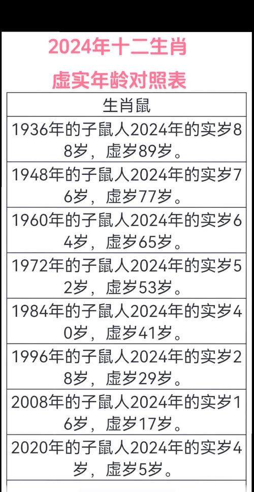 屬猴的出生年份有哪些 屬猴的幾月出生最命苦