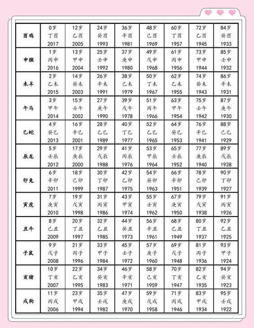 屬雞的出生年份有哪些 屬雞的幾月出生最命苦