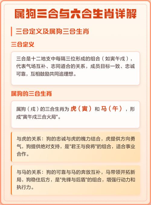 屬狗最佳婚配屬相 狗的三合和六合生肖分別是什么