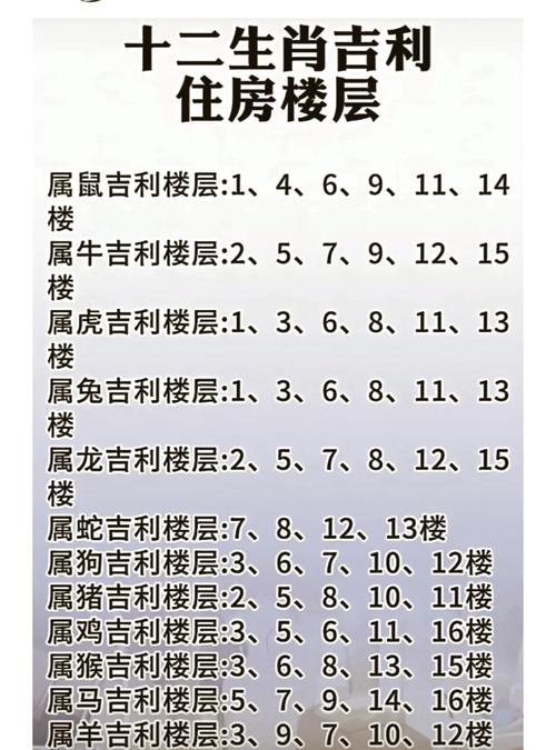 夫妻生肖相合決定屋宅方位和樓層