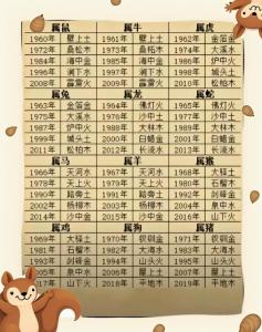 時辰相沖對照表 2024年6月11日沖什么生肖