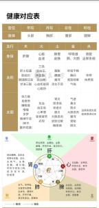八字看疾病健康