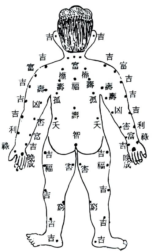 腰痣位置與命運(yùn)圖解