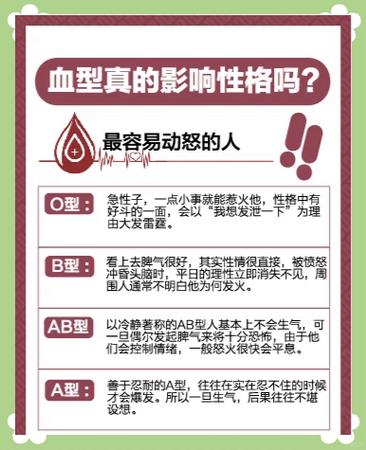 不同血型的屬牛人的人生